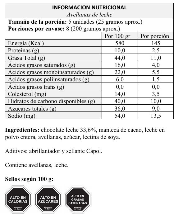 Avellanas bañadas en chocolate